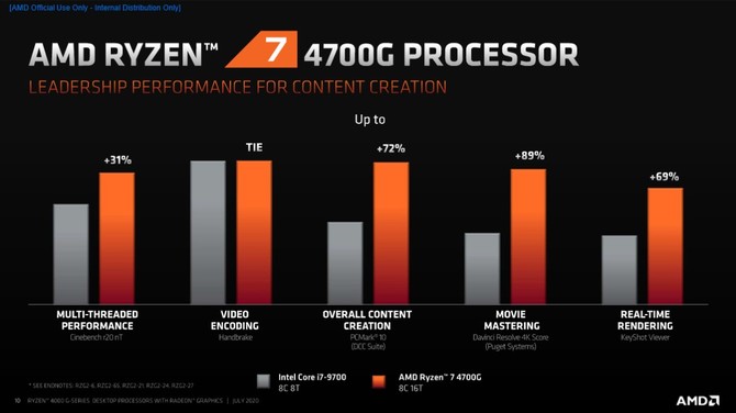 AMD Ryzen 4000G - prezentacja desktopowych procesorów Renoir [9]