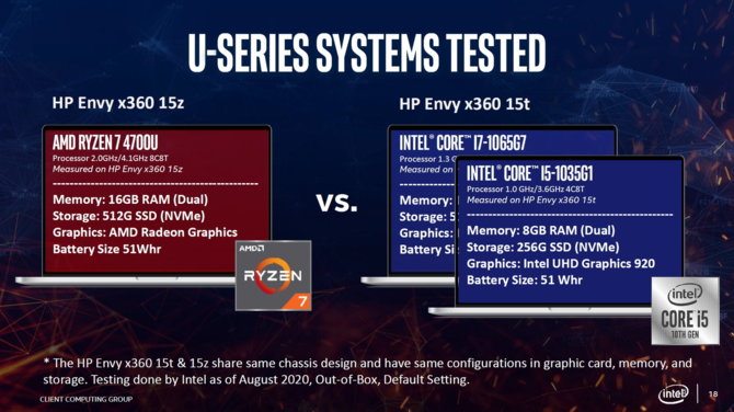 Intel: procesory Ice Lake są lepszym wyborem niż AMD Renoir-U [2]