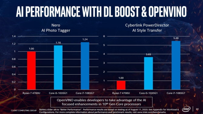 Intel: procesory Ice Lake są lepszym wyborem niż AMD Renoir-U [9]