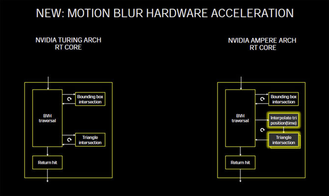 NVIDIA GeForce RTX 3000: nowe informacje o architekturze Ampere [13]