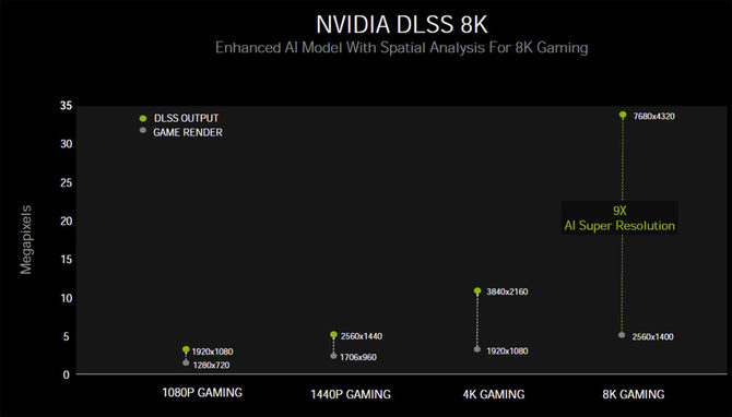 NVIDIA GeForce RTX 3000: nowe informacje o architekturze Ampere [9]