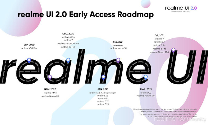 realme UI 2.0 beta – szczegółowy terminarz aktualizacji smartfonów [2]