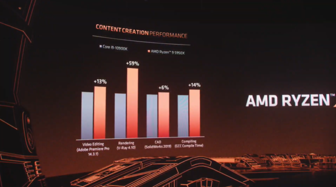 AMD Ryzen 7 5800X, Ryzen 9 5900X, Ryzen 9 5950X - premiera Zen 3 [17]