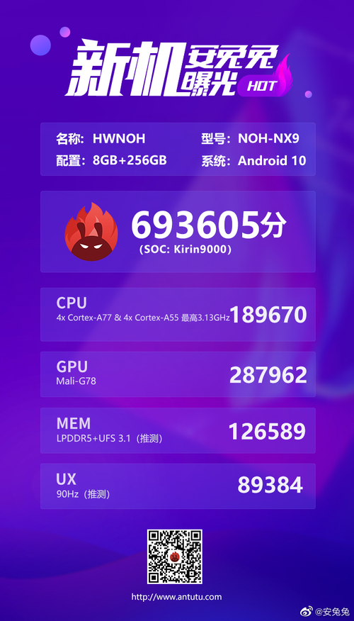 SoC Kirin 9000 z Huawei Mate 40 Pro przetestowany w Geekbench [3]