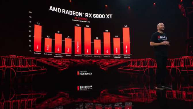 AMD Radeon RX 6900XT, RX 6800XT, RX 6800 - premiera kart RDNA 2 [11]