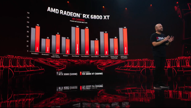 AMD Radeon RX 6900XT, RX 6800XT, RX 6800 - premiera kart RDNA 2 [12]