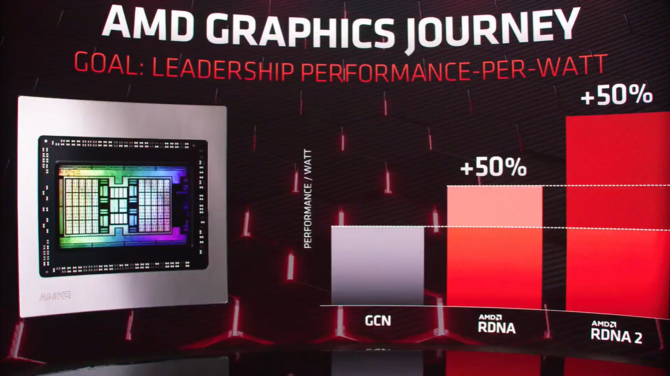 AMD Radeon RX 6900XT, RX 6800XT, RX 6800 - premiera kart RDNA 2 [2]