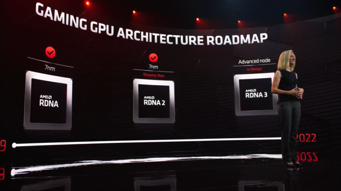 AMD RDNA 3 ma przynieść 50% lepszą efektywność od RDNA 2 [2]