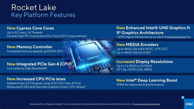 Nieoficjalna specyfikacja procesorów Intel Rocket Lake-S: Core i9-11900K, Core i7-11700K, Core i5-11600K oraz Core i5-11400 [3]