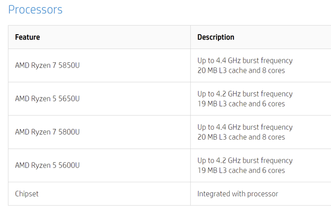 AMD Ryzen 5 5650U oraz Ryzen 7 5850U - pierwsze informacje o specyfikacji biznesowych APU Cezanne PRO dla laptopów [2]