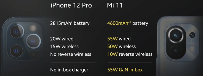Xiaomi Mi 11 – Globalna premiera smartfona z chipem Snapdragon 888, ładowaniem 55 W oraz głośnikami Harman Kardon [5]