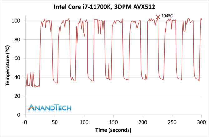 Intel Core i7-11700K - w sieci pojawił się pierwszy test procesora Rocket Lake-S. Jak wypada architektura Cypress Cove? [37]
