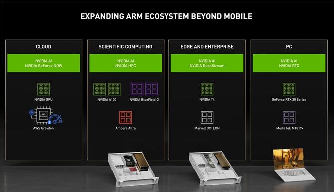 NVIDIA oraz MediaTek zawarły współpracę, na mocy której w Chromebookach pojawią się układy ARM wraz z GPU Ampere [2]