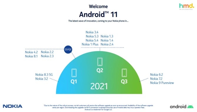 Android 11 na smartfonach Nokia: Terminarz aktualizacji pokazuje opóźnienia, które nie są powodowane opieszałością producenta [3]