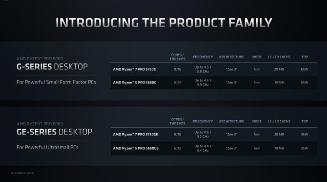 AMD Ryzen 5 5600G i Ryzen 7 5700G - desktopowe procesory Cezanne trafią do sprzedaży detalicznej w sierpniu [7]