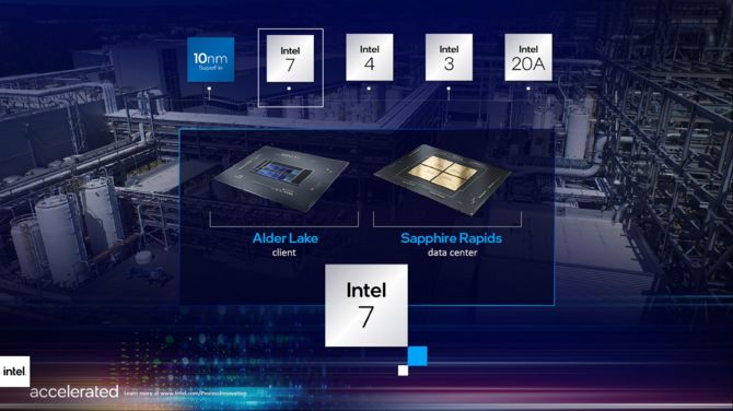 Intel Alder Lake, Meteor Lake, Sapphire Rapids oraz Granite Rapids - poznaliśmy design nadchodzących procesorów [2]