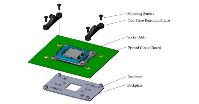 Socket AMD AM5 powinien być kompatybilny z systemami chłodzenia dla gniazda AM4. Potwierdzono procesory z TDP 170 W [2]