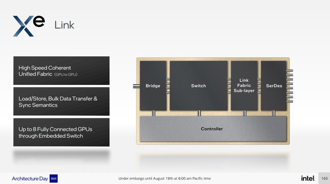 Intel Ponte Vecchio - charakterystyka architektury wydajnego akceleratora graficznego przeznaczonego dla rynku HPC [10]