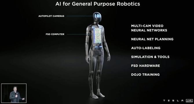 Tesla Bot – humanoidalny robot, nad którym pracuje Elon Musk. Ma być przyjazny, ale i ewentualnie dać się obezwładnić [3]