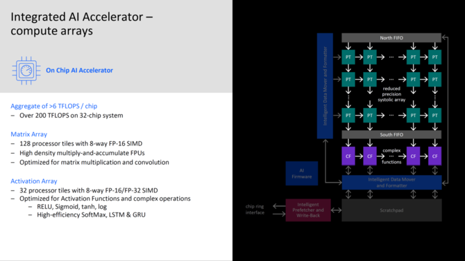 IBM prezentuje swój procesor Telum z rdzeniami Z nowej generacji oraz 7 nm litografią Samsunga m.in. do obliczeń AI [11]