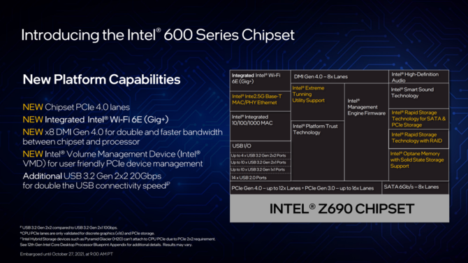 Intel Alder Lake - oficjalna prezentacja procesorów 12. generacji dla komputerów z hybrydową budową rdzeni x86 [12]