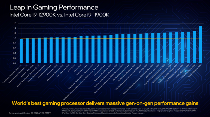 Intel Alder Lake - oficjalna prezentacja procesorów 12. generacji dla komputerów z hybrydową budową rdzeni x86 [13]