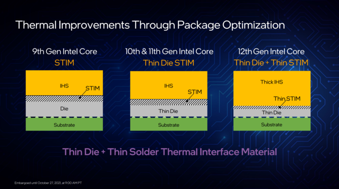 Intel Alder Lake - oficjalna prezentacja procesorów 12. generacji dla komputerów z hybrydową budową rdzeni x86 [25]