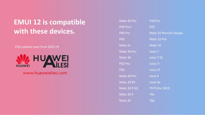 EMUI 12: Huawei podaje oficjalny harmonogram aktualizacji dla pierwszych smartfonów. Lista jest długa [2]