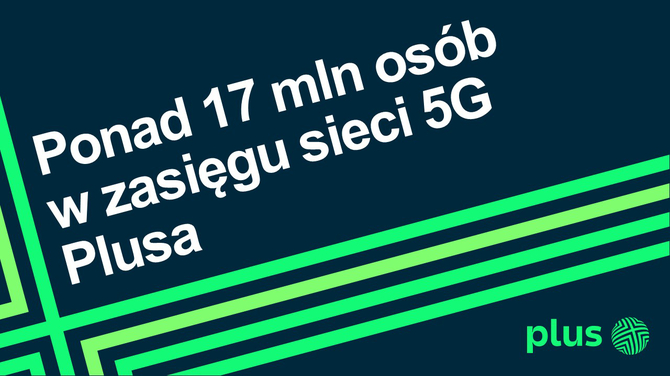 Zasięg 5G w Plusie obejmuje już 17 milionów mieszkańców Polski w przeszło 700 miejscowościach [1]