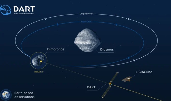 NASA będzie testować strzelanie do asteroid, na wypadek ziszczenia się scenariuszy z filmów sci-fi w przyszłości [2]