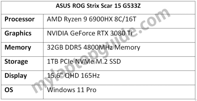 ASUS ROG Strix SCAR 15 2022 - laptop do gier z AMD Ryzen 9 6900HX, NVIDIA GeForce RTX 3080 Ti Laptop GPU i RAM DDR5 [2]