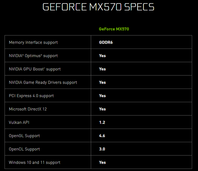 NVIDIA GeForce RTX 2050, GeForce MX570 oraz GeForce MX550 - zaskakująca prezentacja kart graficznych dla laptopów [5]