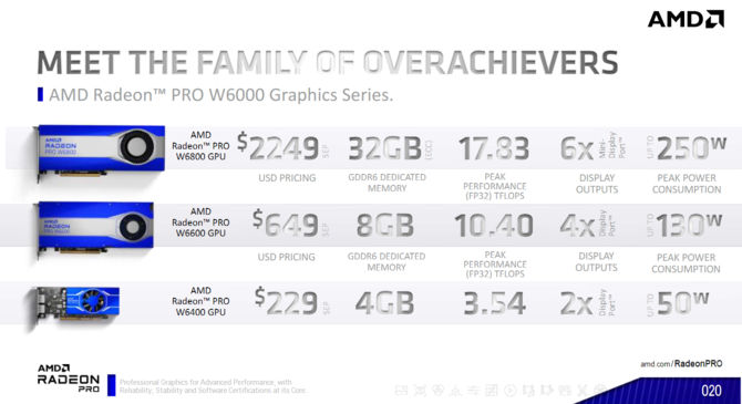 AMD Radeon PRO W6400, Radeon PRO W6500M oraz Radeon PRO W6300M - debiut układów NAVI 24 do profesjonalnych zadań [7]
