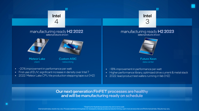 Intel 4 oraz Intel 3 - nowe informacje na temat prac nad litografiami. Intel Sapphire Rapids z debiutem w drugiej połowie 2022 [3]
