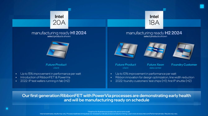 Intel 4 oraz Intel 3 - nowe informacje na temat prac nad litografiami. Intel Sapphire Rapids z debiutem w drugiej połowie 2022 [4]