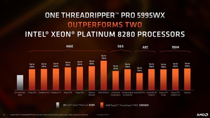 AMD Ryzen Threadripper PRO 5000WX - premiera procesorów Zen 3 dla platform  HEDT. Specyfikacja techniczna topowych układów [17]