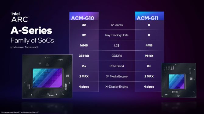 Intel ARC - topowa karta graficzna z układem ACM-G10 oferuje więcej tranzystorów niż NVIDIA GA104 i AMD NAVI 22 [4]