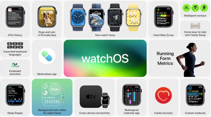 Apple iOS 16 oraz Apple WatchOS 9 – najważniejsze nowości w systemach operacyjnych dla Apple iPhone i Apple Watch [4]