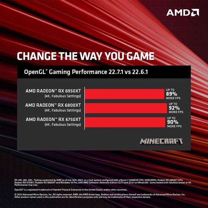 AMD Noise Suppression dostępne w ramach sterowników graficznych. Do tego poprawa wydajności OpenGL w Minecraft [7]