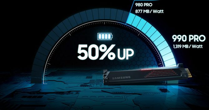 Samsung 990 PRO - koreański producent zaprezentował swój najszybszy nośnik SSD... oparty na magistrali PCIe 4.0 oraz NVMe 2.0 [5]