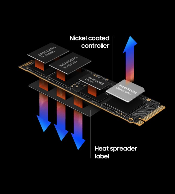 Samsung 990 PRO - koreański producent zaprezentował swój najszybszy nośnik SSD... oparty na magistrali PCIe 4.0 oraz NVMe 2.0 [7]