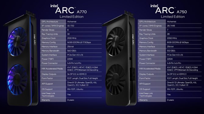 Intel ARC A770 oraz ARC A750 zadebiutują na rynku w tym samym czasie - producent ogłosił ceny kart graficznych [5]