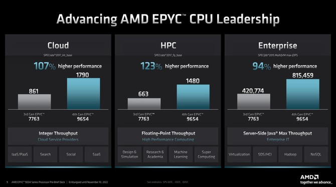 AMD EPYC 9004 - oficjalny debiut serwerowych procesorów EPYC Genoa z maksymalnie 96 rdzeniami Zen 4 [4]