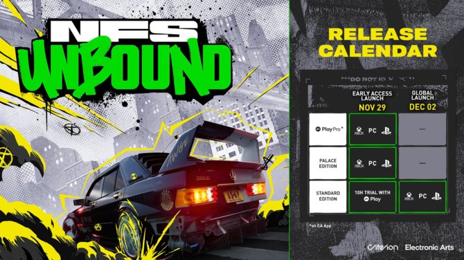 Need for Speed Unbound otrzymał oficjalne wymagania sprzętowe dla PC - szykuje się dobra optymalizacja [3]