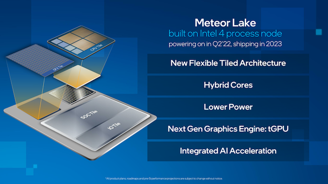 Intel Meteor Lake - producent potwierdza wykorzystanie podstawki LGA 1851 oraz obsługę pamięci LPDDR5X 7500 MHz [1]