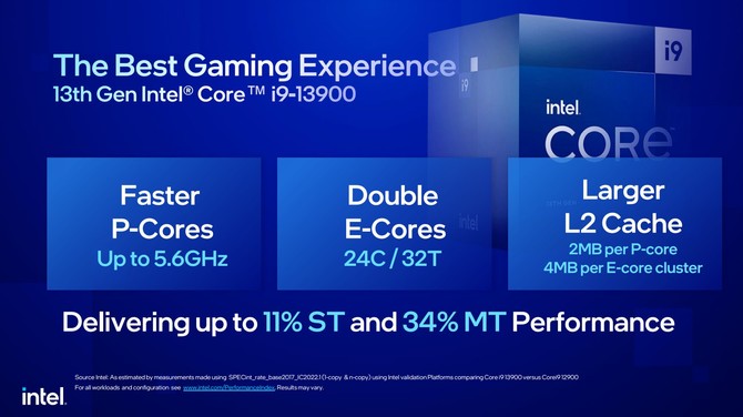 Intel Raptor Lake-S - premiera oraz ceny desktopowych procesorów 13. generacji z niższymi limitami energetycznymi [2]