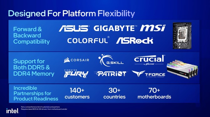 Intel Raptor Lake-S - premiera oraz ceny desktopowych procesorów 13. generacji z niższymi limitami energetycznymi [3]