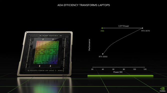 NVIDIA GeForce RTX 4000 Laptop GPU - czego oczekiwać po układach Ada Lovelace? Garść informacji z GeForce Beyond [4]
