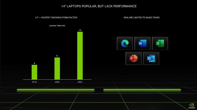 NVIDIA GeForce RTX 4000 Laptop GPU - czego oczekiwać po układach Ada Lovelace? Garść informacji z GeForce Beyond [7]