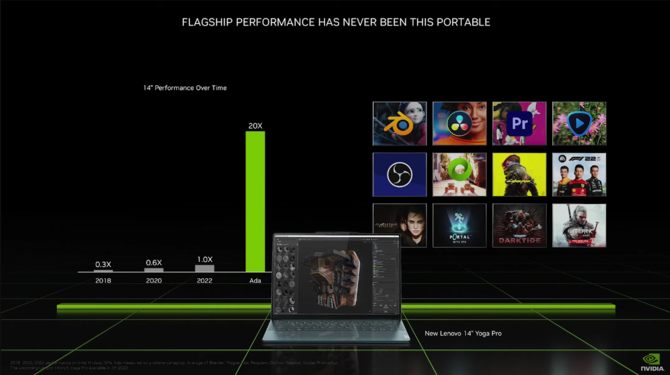 NVIDIA GeForce RTX 4000 Laptop GPU - czego oczekiwać po układach Ada Lovelace? Garść informacji z GeForce Beyond [8]